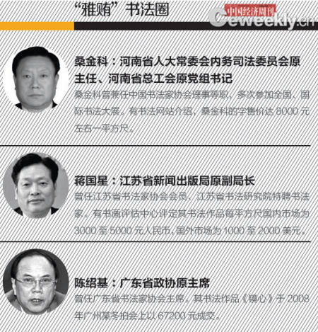 落马官员收受雅贿方式盘点:万元买走百万花瓶