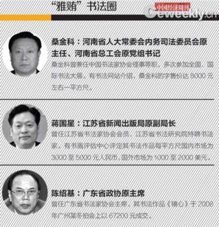 盘点贪官艺术圈:官员墨宝在位如宝 落马如草