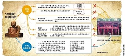 国家文物局称将积极追索肉身佛 难度几何