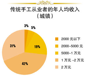 互动创意定制或带动传统手工艺转型