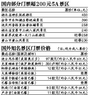 故宫御花园人多将限流