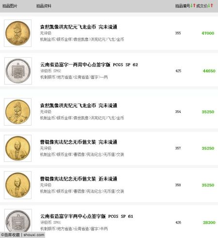 瑞士NGSA钱币拍卖成交过亿:瑞士币王拍得600万元