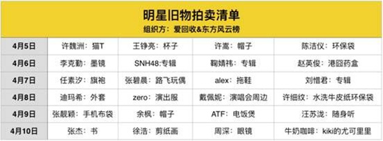 爱回收·东方风云榜 周笔畅怒刷存在感