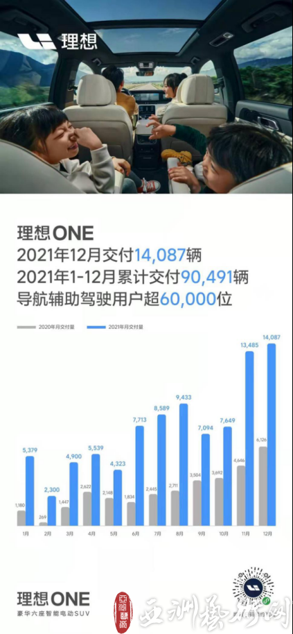 奶爸带娃新姿势 新晋带娃神器理想ONE销量创新高